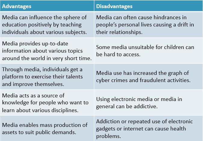 Internet News vs Traditional Media: Digital Advantages That Transform Information Sharing